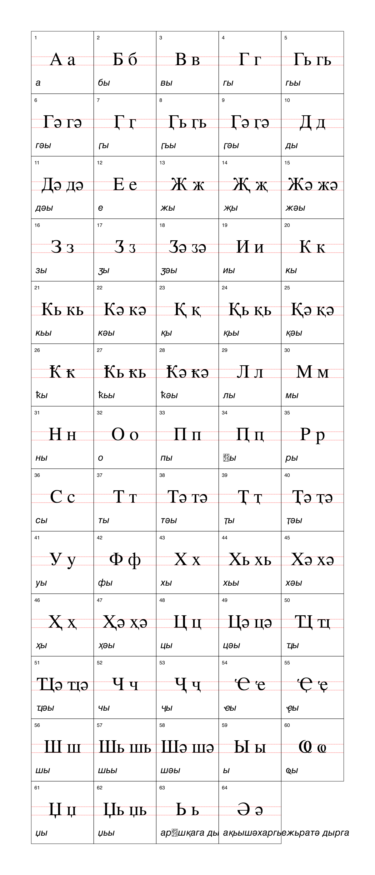 Abkhaz alphabet