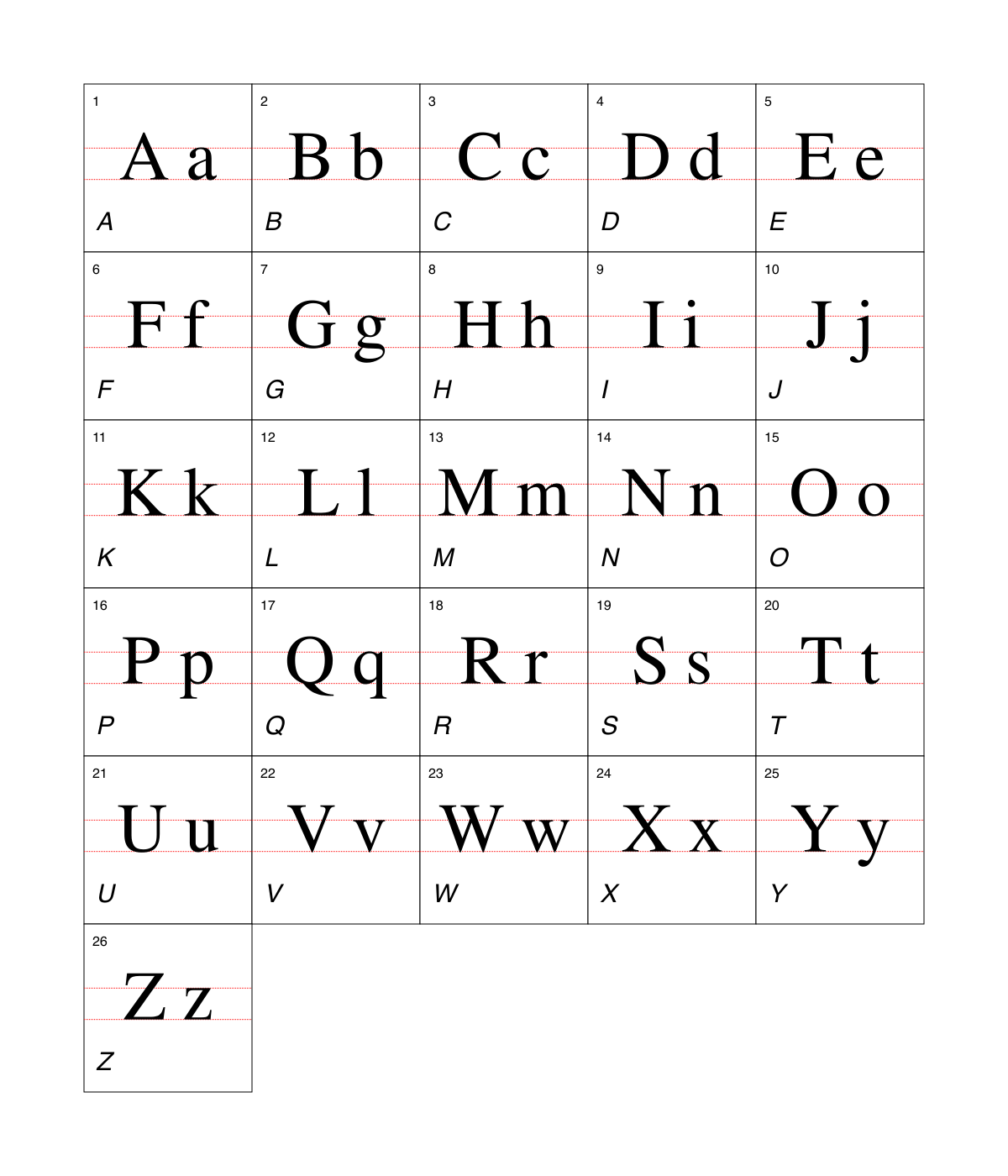 Afrikaans alphabet