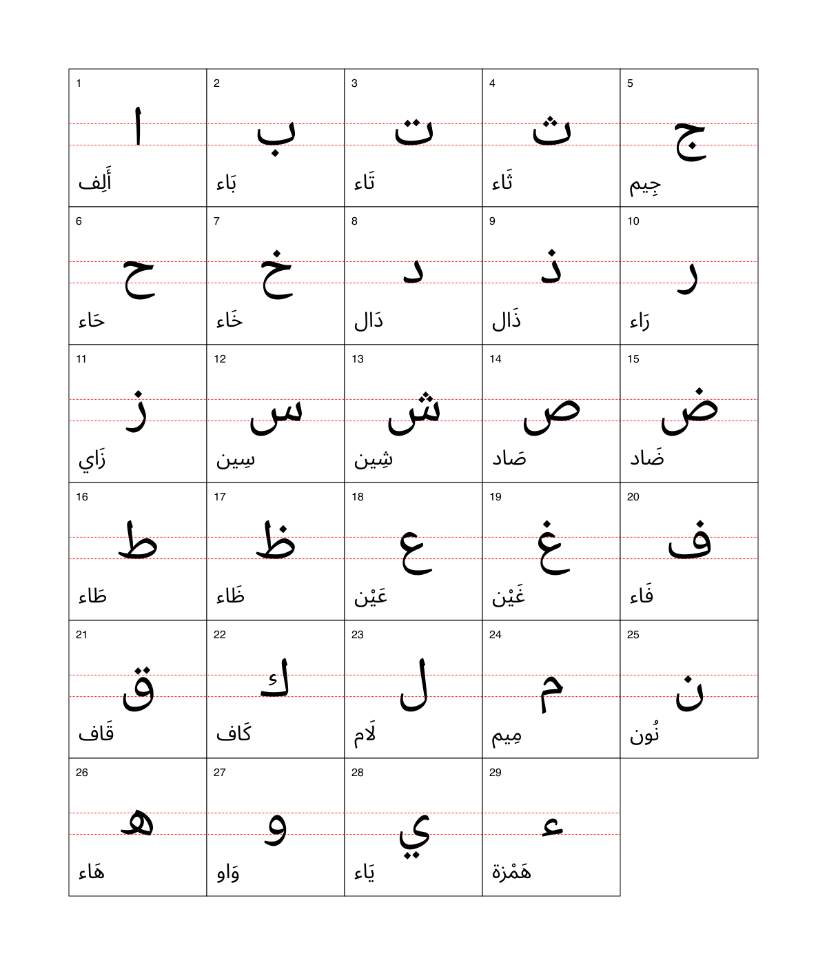 Arabic alphabet