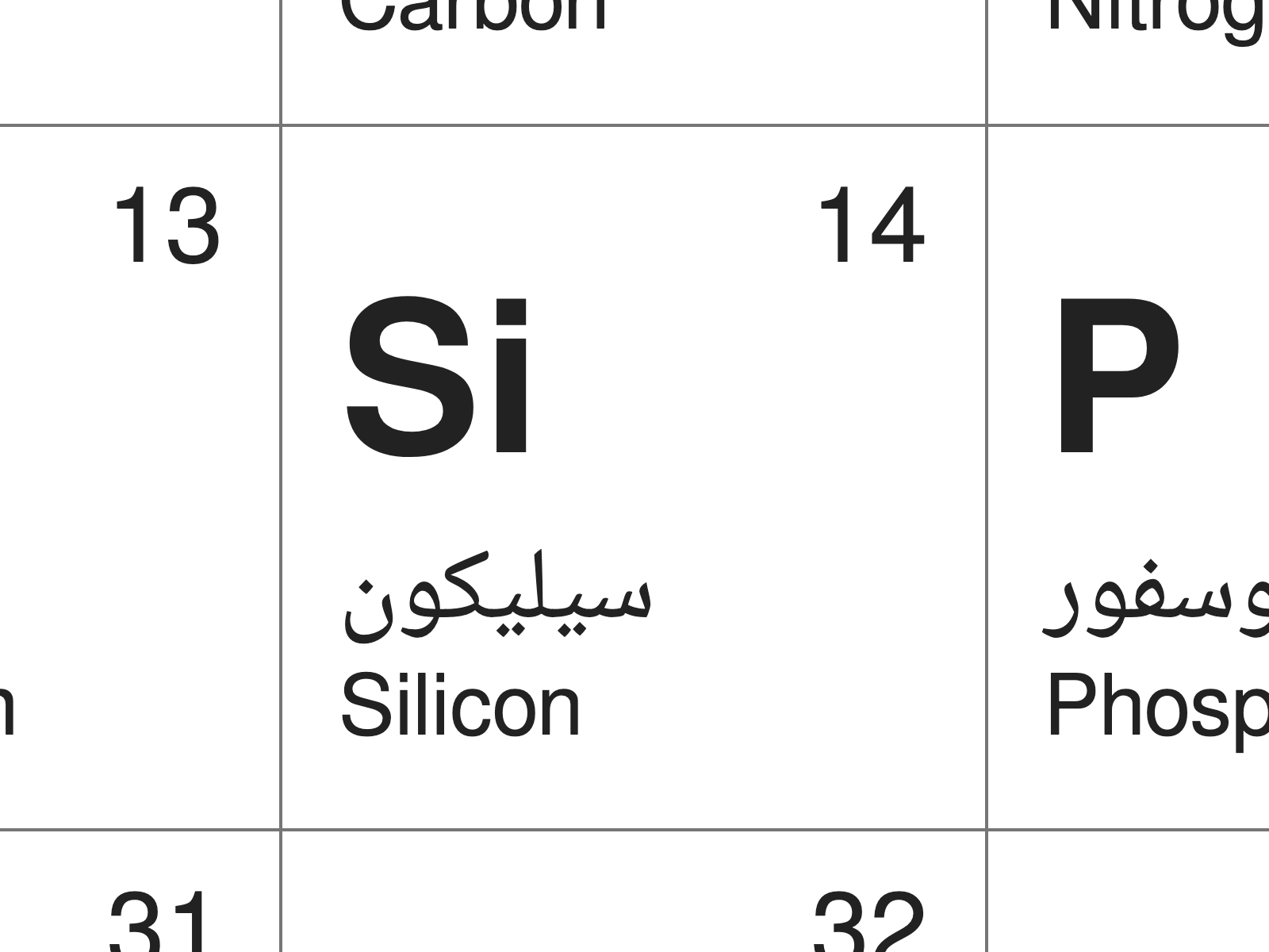 Periodic table in Arabic (silicon)