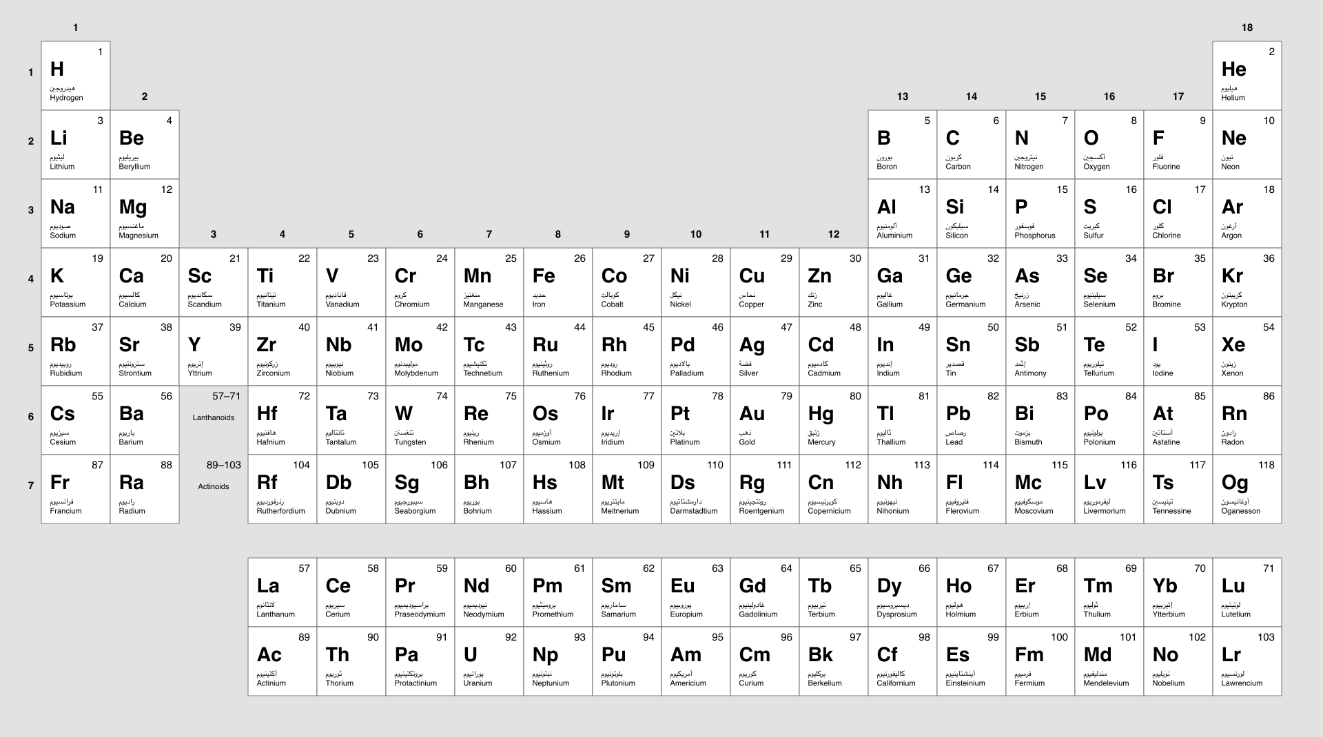 Periodic table in Arabic