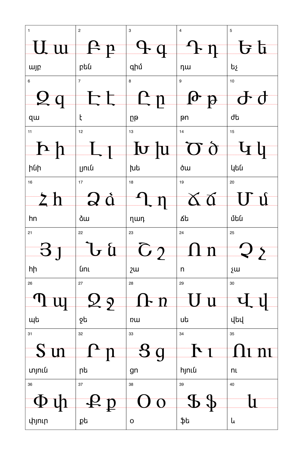 Armenian alphabet