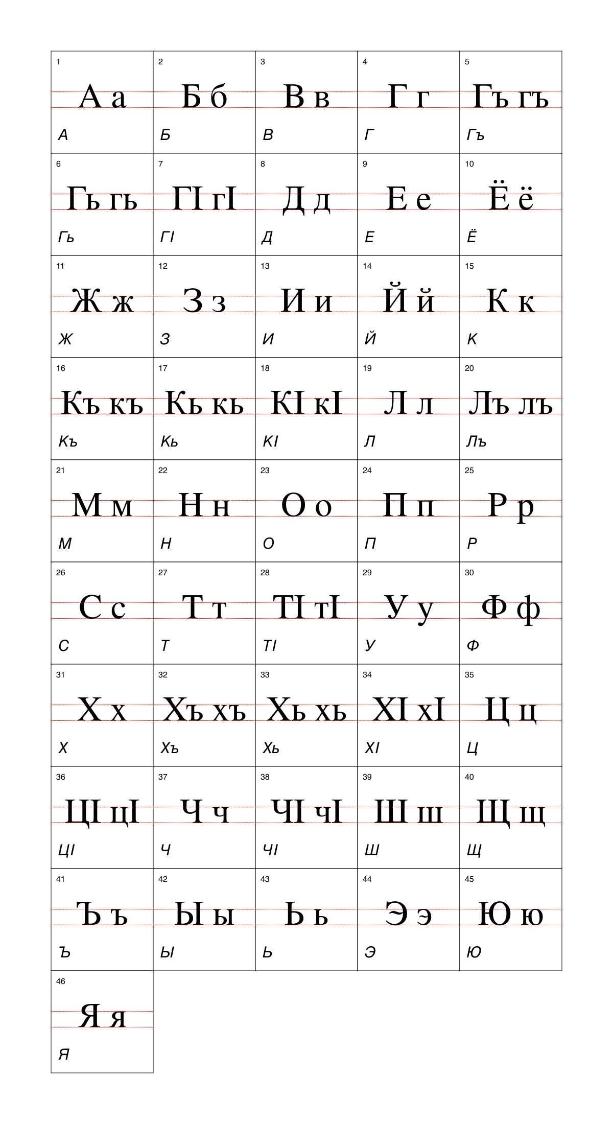 Avar alphabet