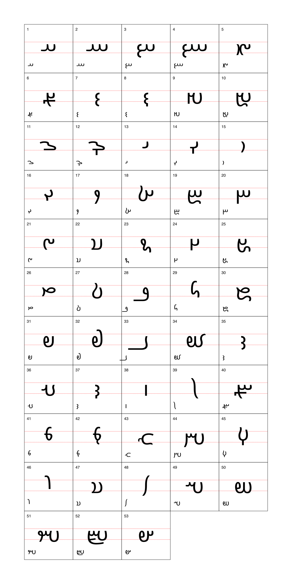 Avestan alphabet