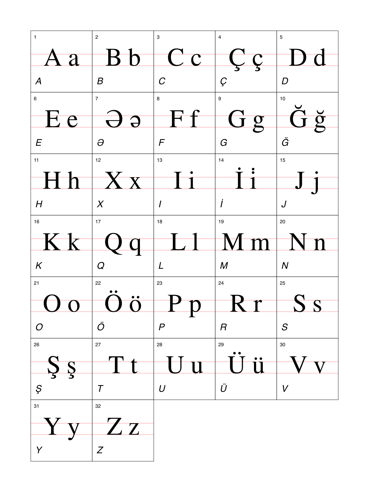 Azerbaijani alphabet