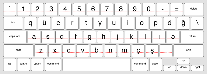 An online keyboard for Azerbaijani