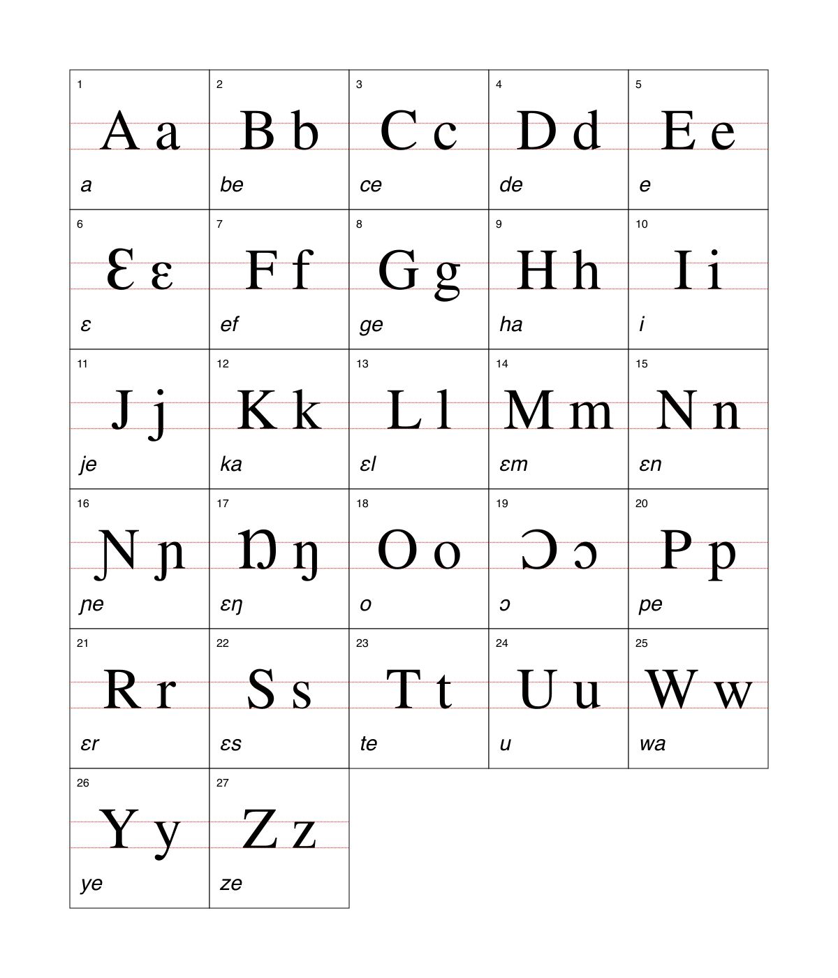 Bambara alphabet