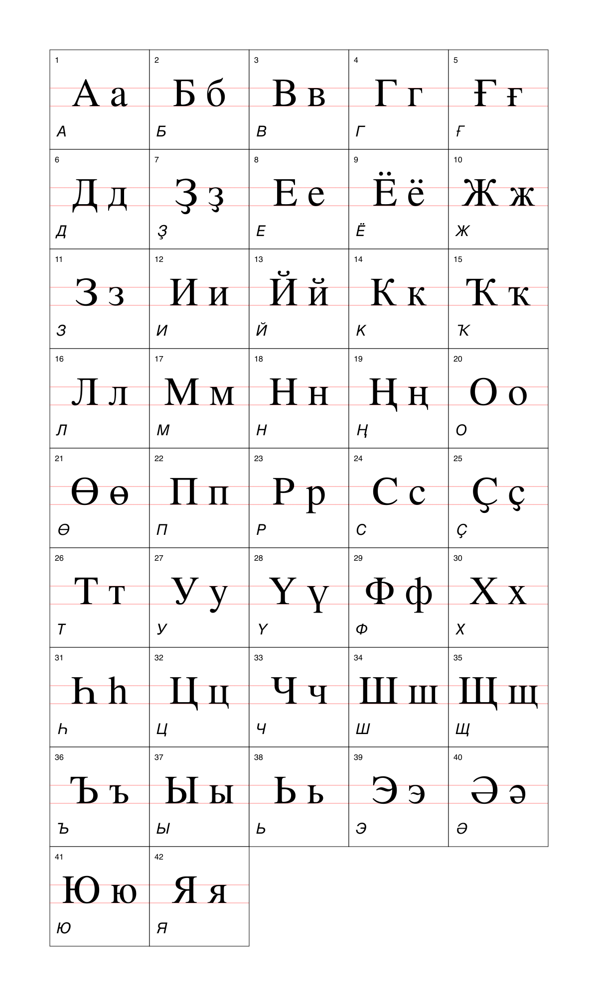 Bashkir alphabet