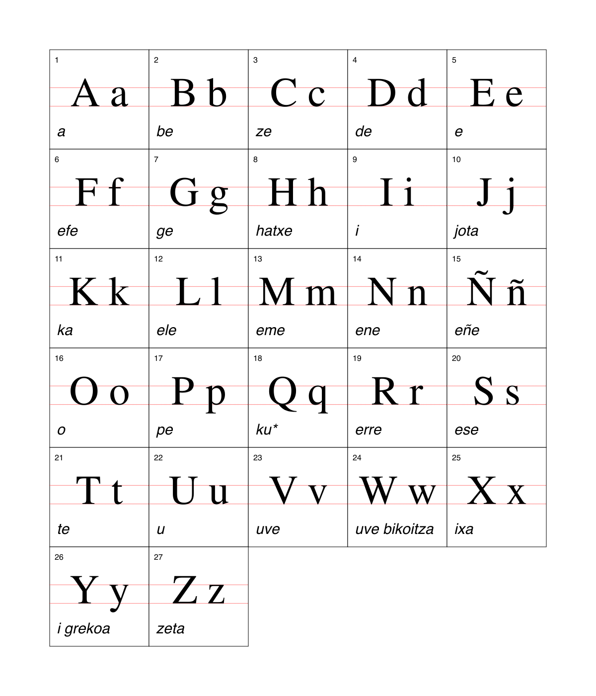 Basque alphabet