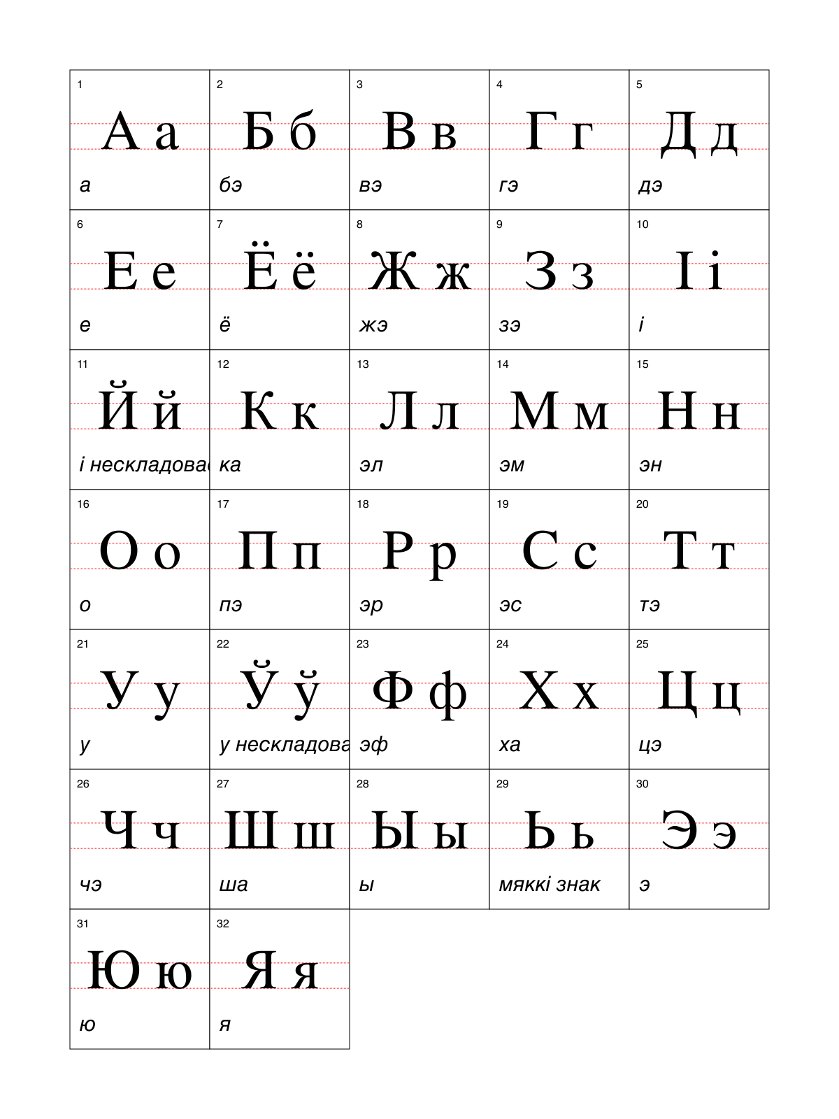 Belarusian alphabet