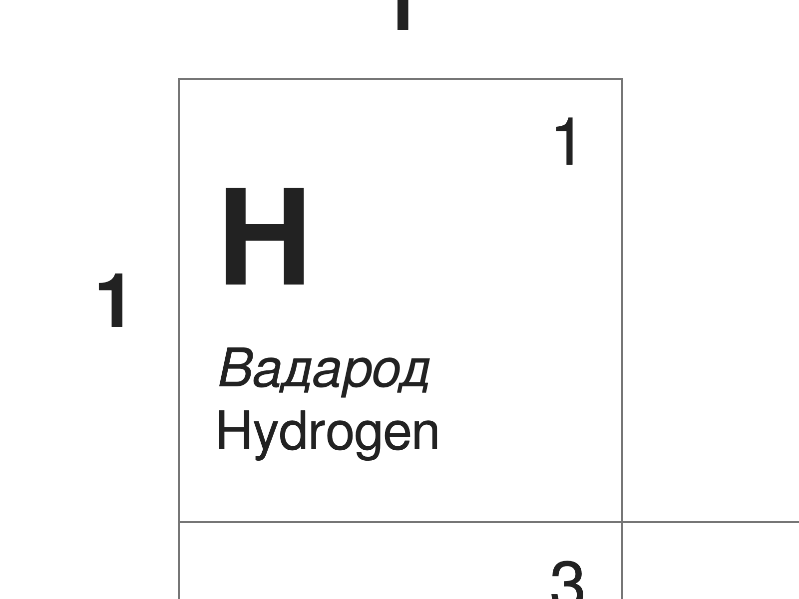 Periodic table in Belarusian (hydrogen)