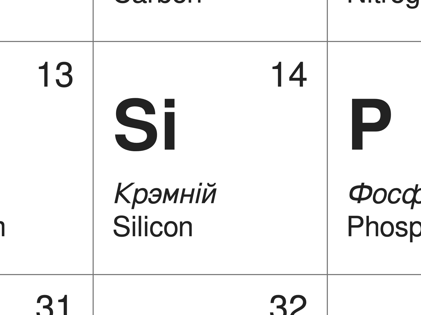 Periodic table in Belarusian (silicon)