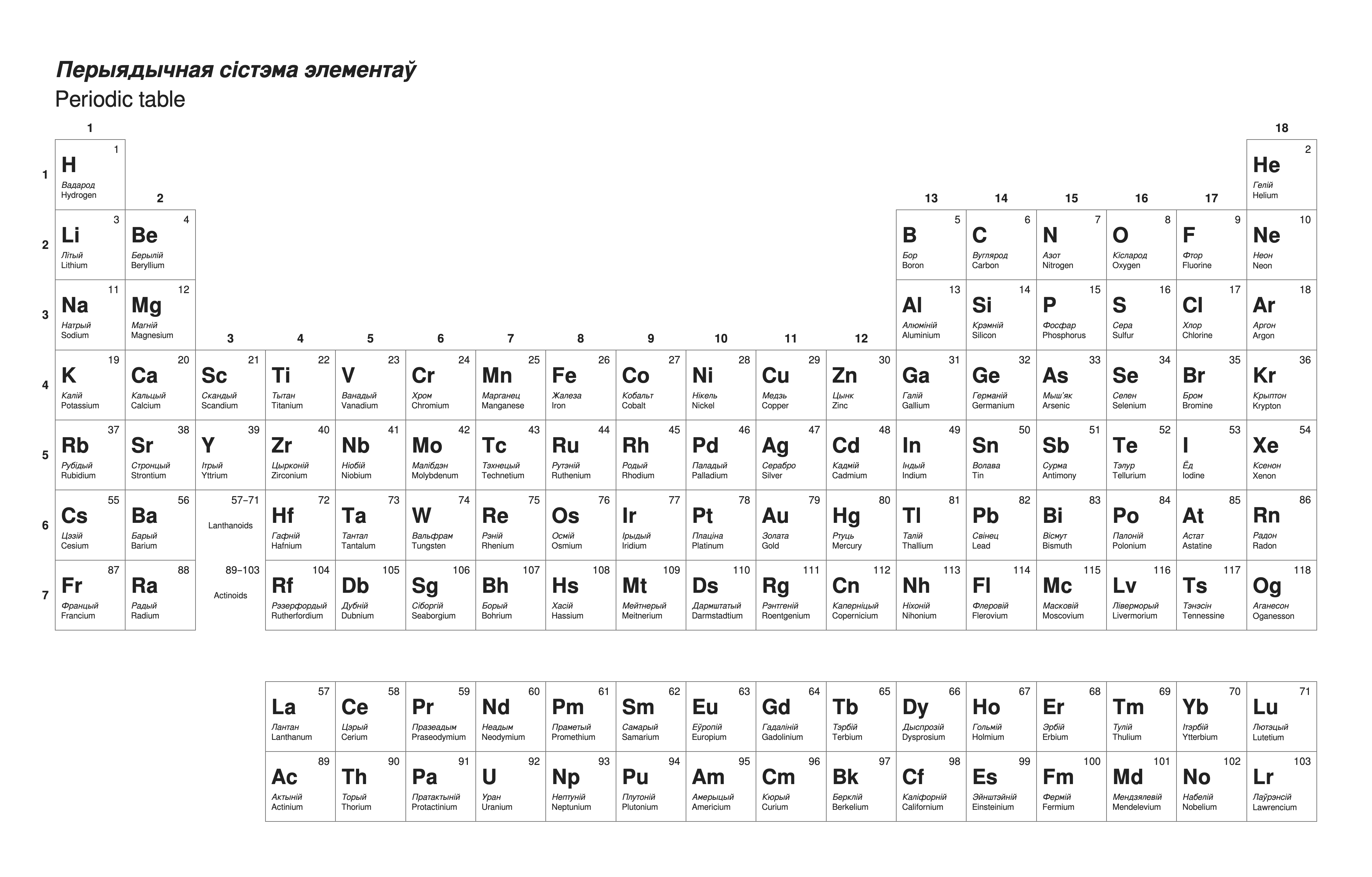 Periodic table in Belarusian