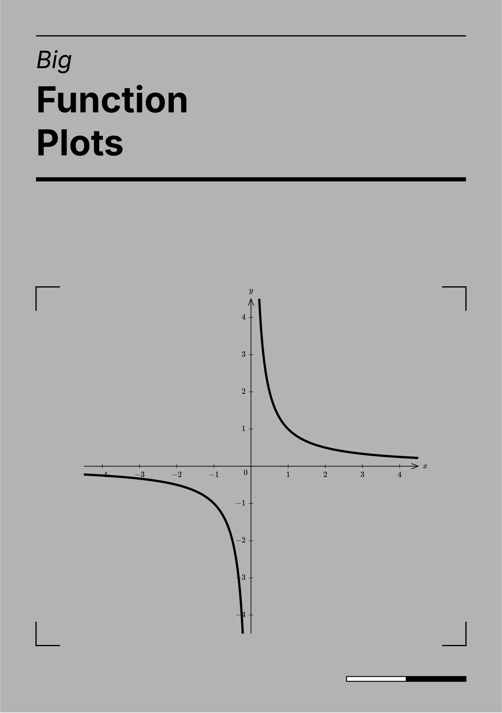 Big Function Plots (sample page 1)