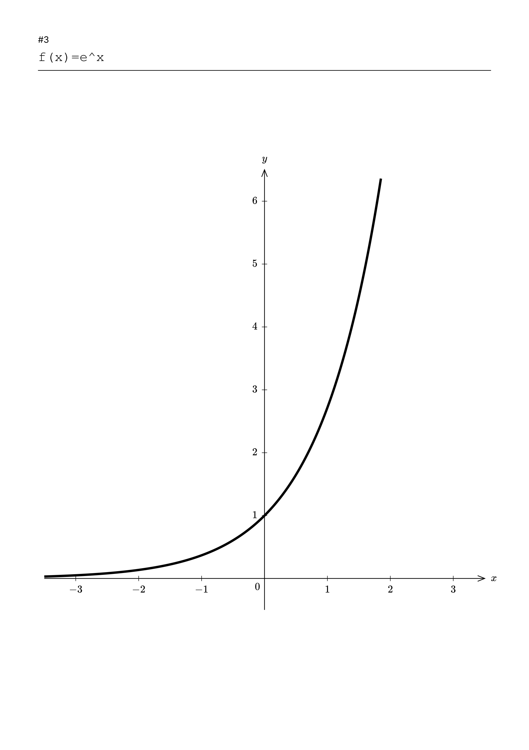 Big Function Plots (sample page 2)