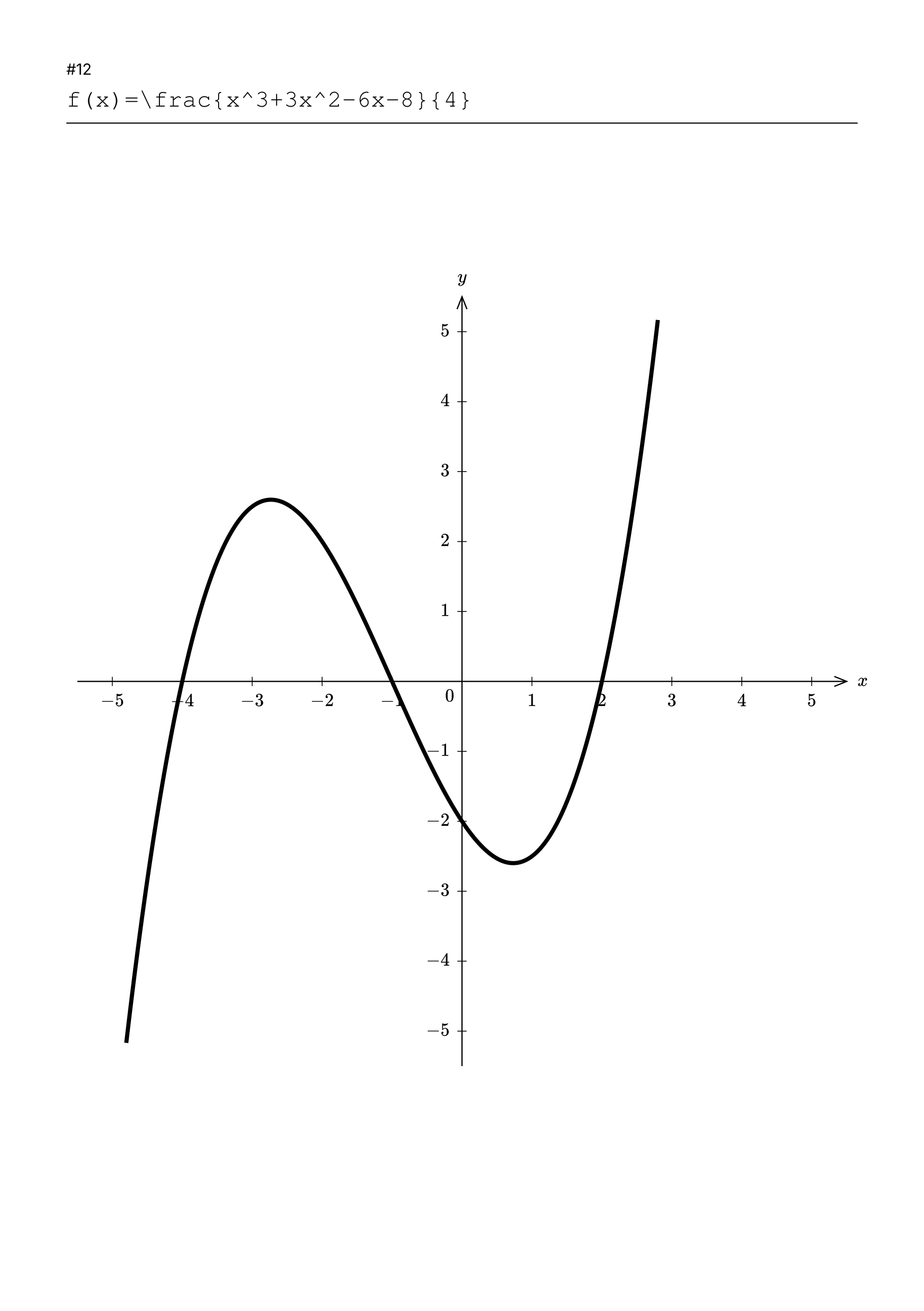 Big Function Plots (sample page 3)