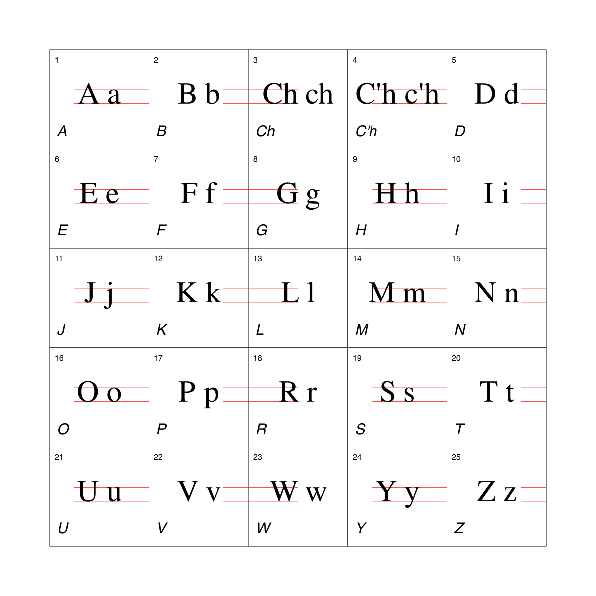 Breton alphabet