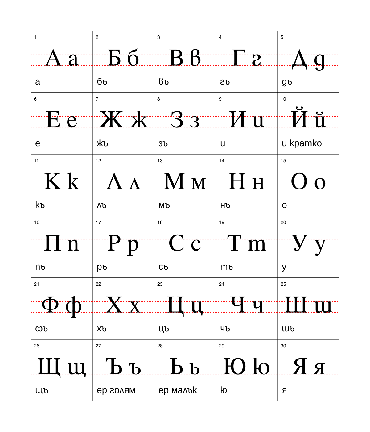 Bulgarian alphabet