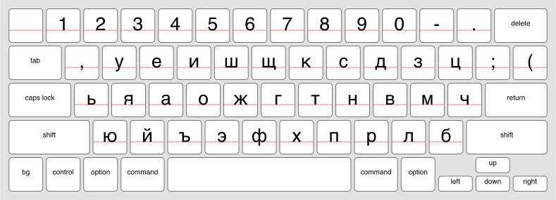 An online keyboard for Bulgarian