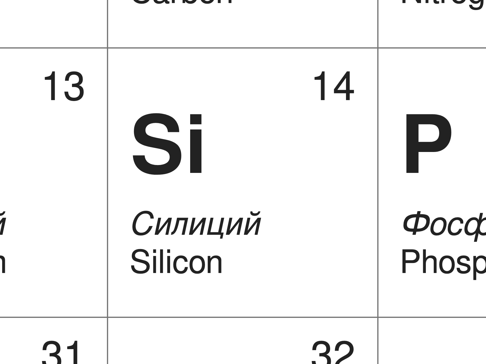 Periodic table in Bulgarian (silicon)