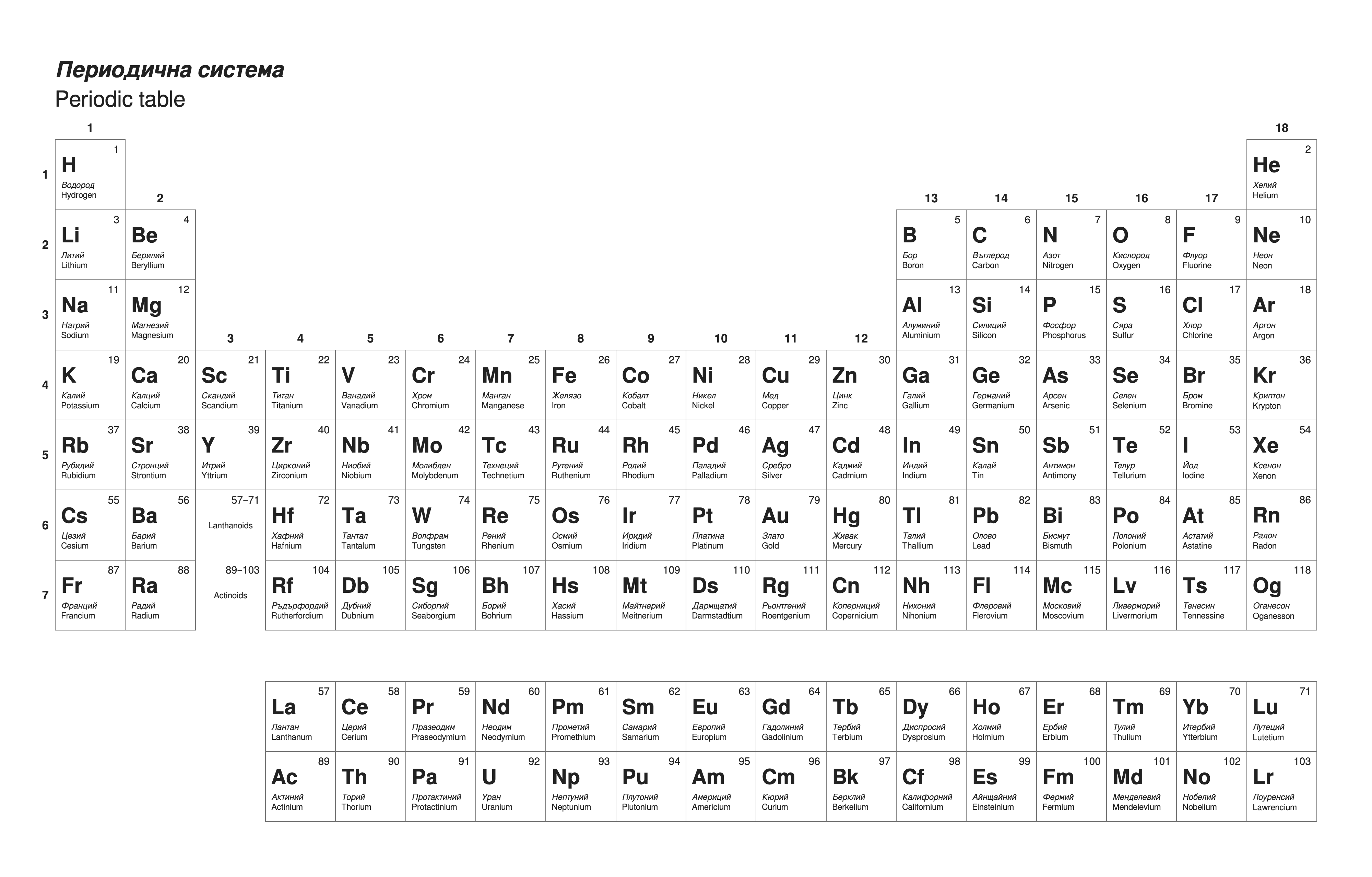 Periodic table in Bulgarian