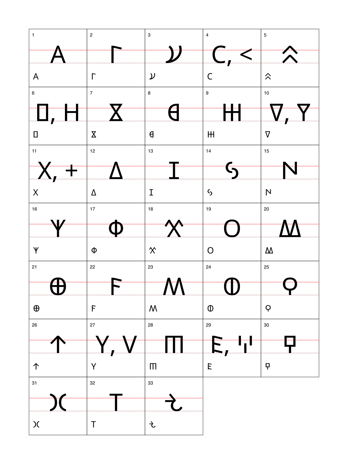 Carian alphabet