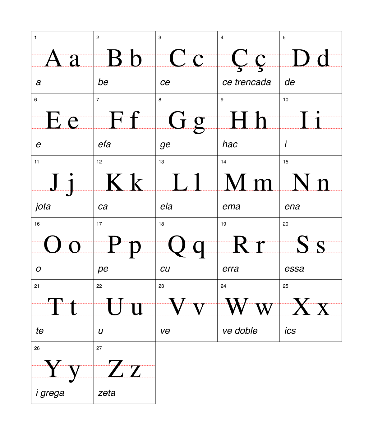 Catalan alphabet