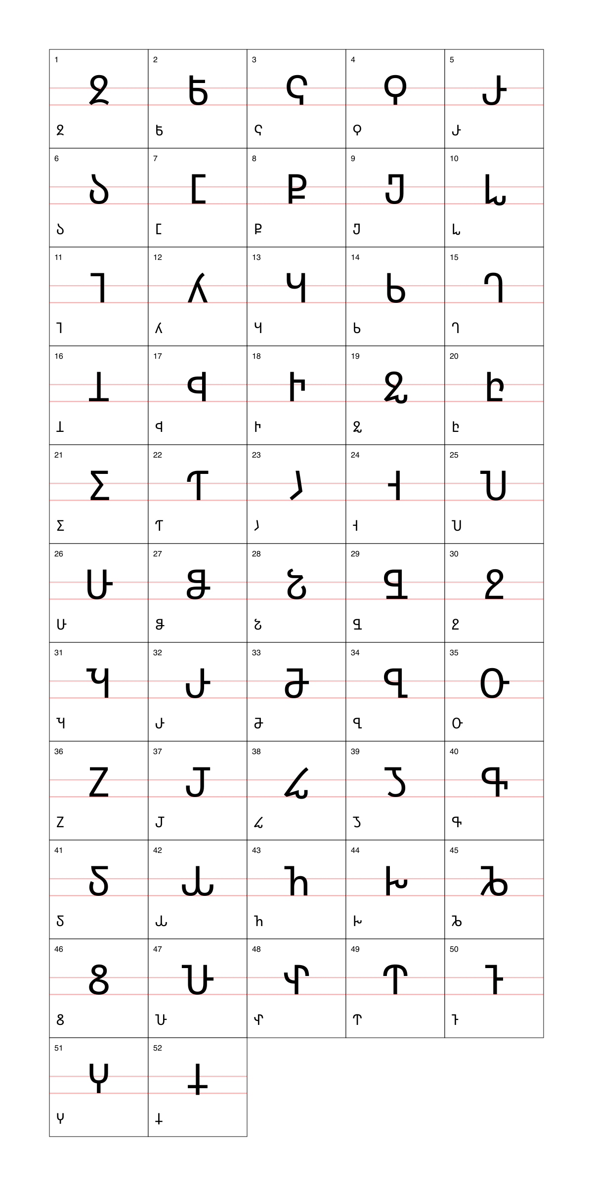 Caucasian Albanian alphabet