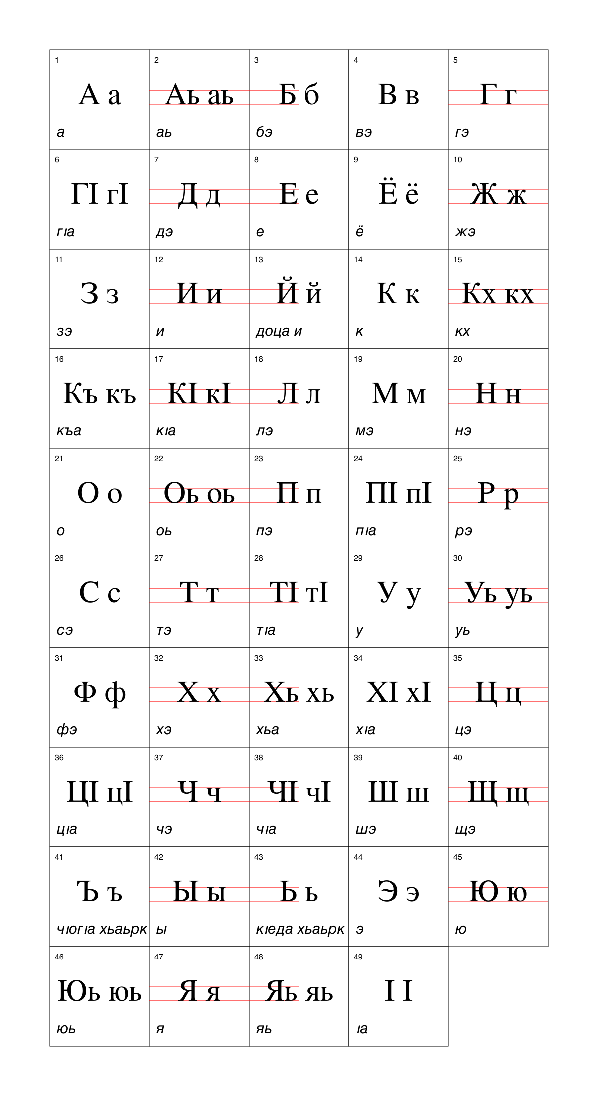 Chechen alphabet