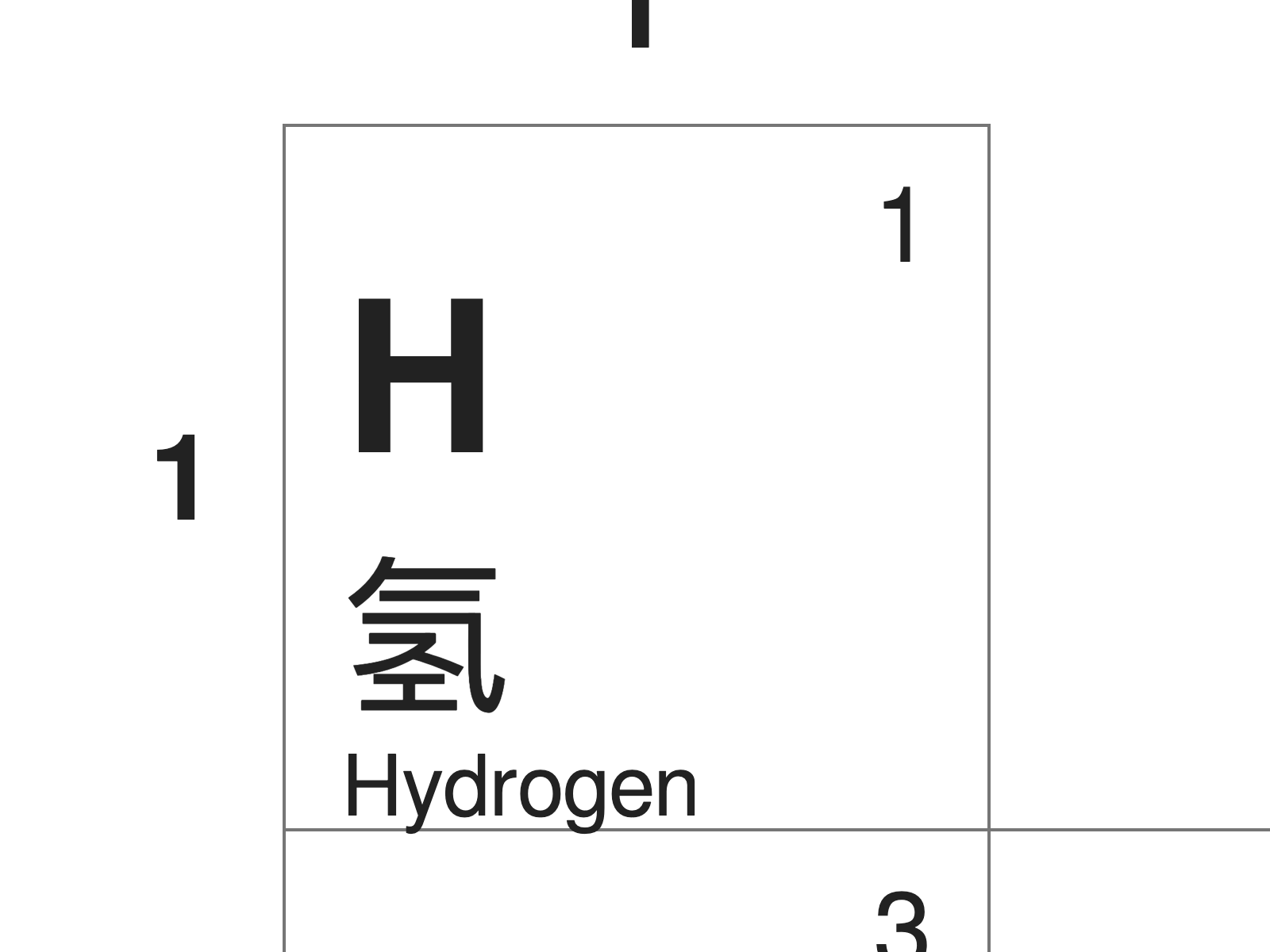 Periodic table in Chinese (hydrogen)