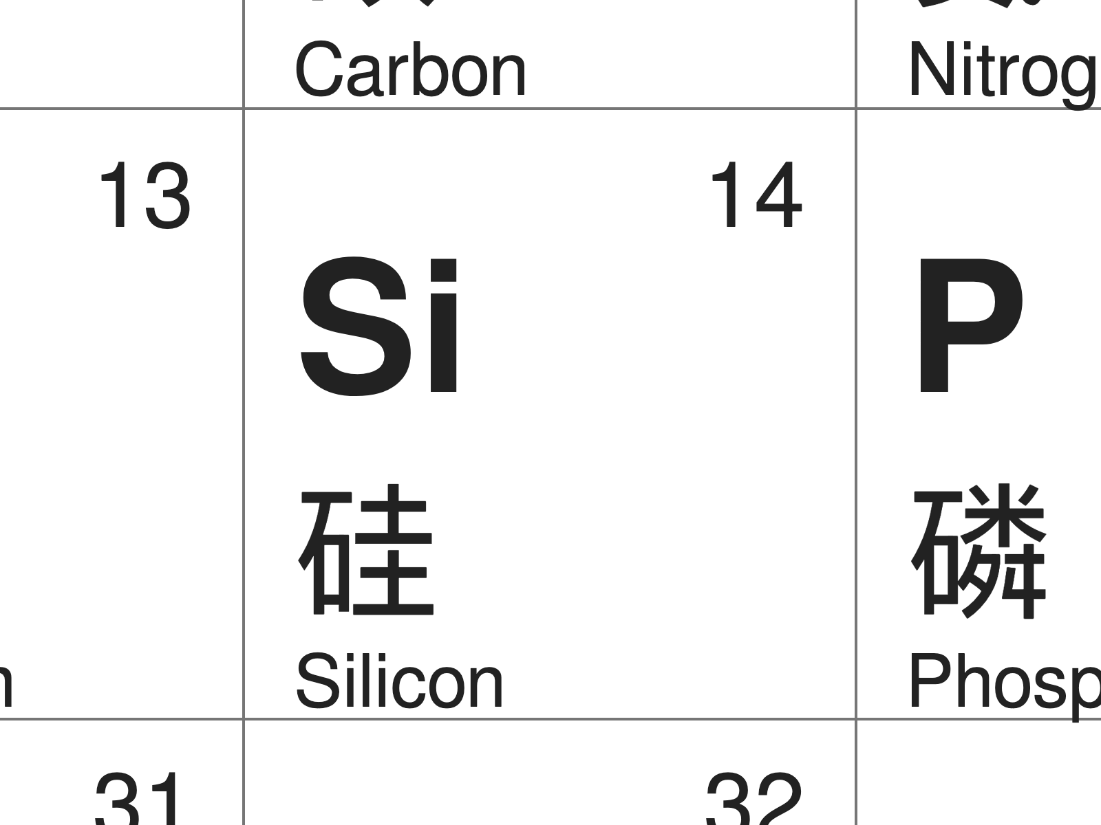 Periodic table in Chinese (silicon)