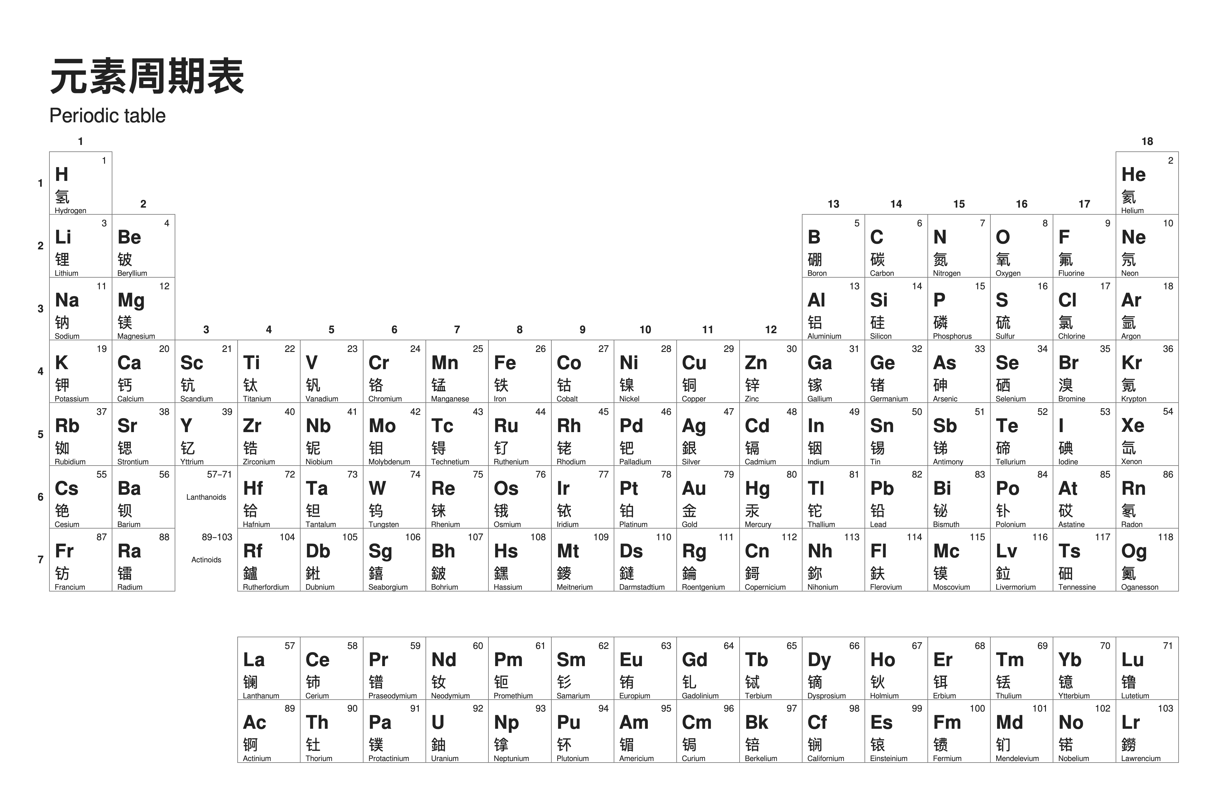 Periodic table in Chinese