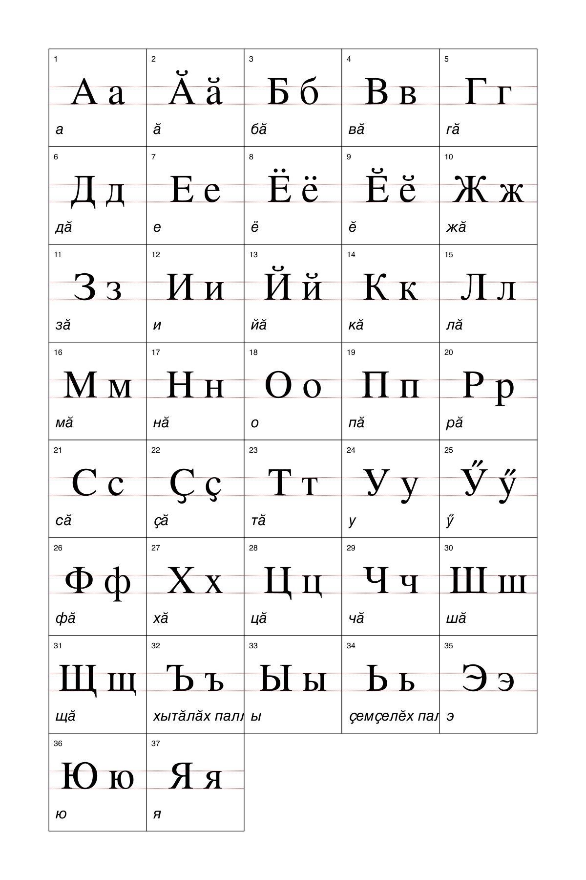 Chuvash alphabet