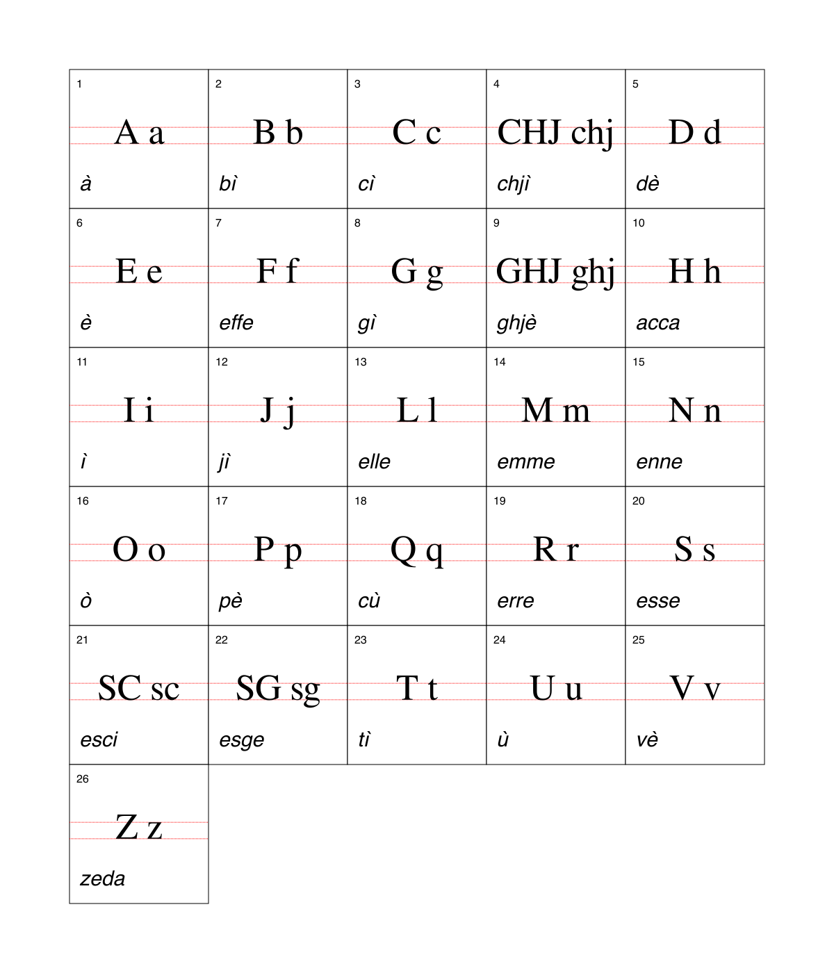 Corsican alphabet