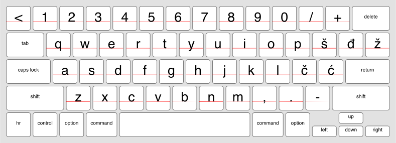 An online keyboard for Croatian