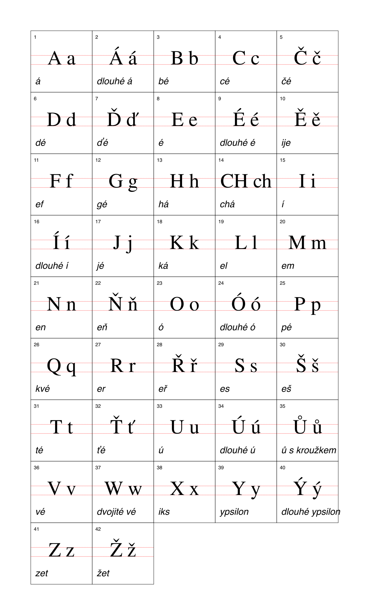 Czech alphabet