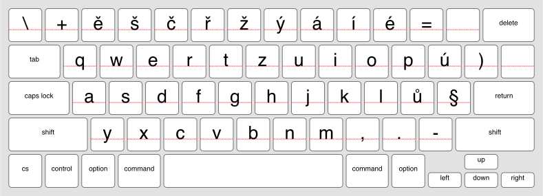 An online keyboard for Czech