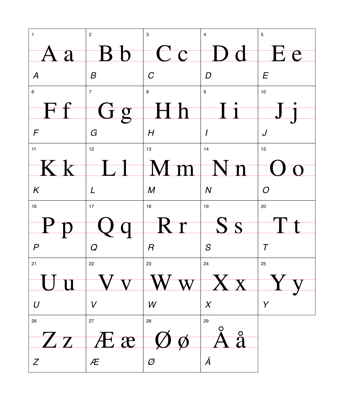 Danish alphabet