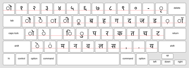 An online keyboard for Devanagari