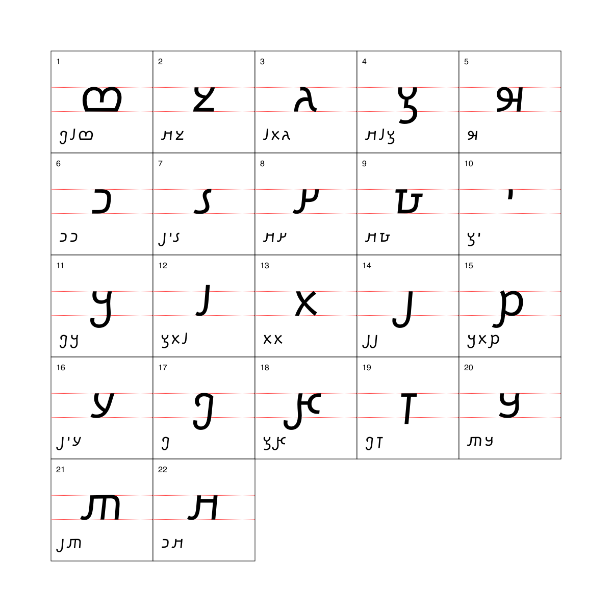 Elymaic alphabet