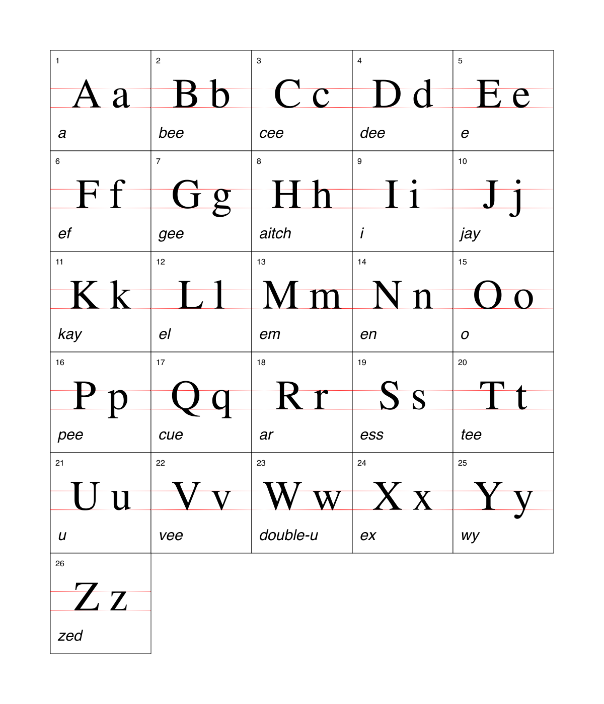 English alphabet