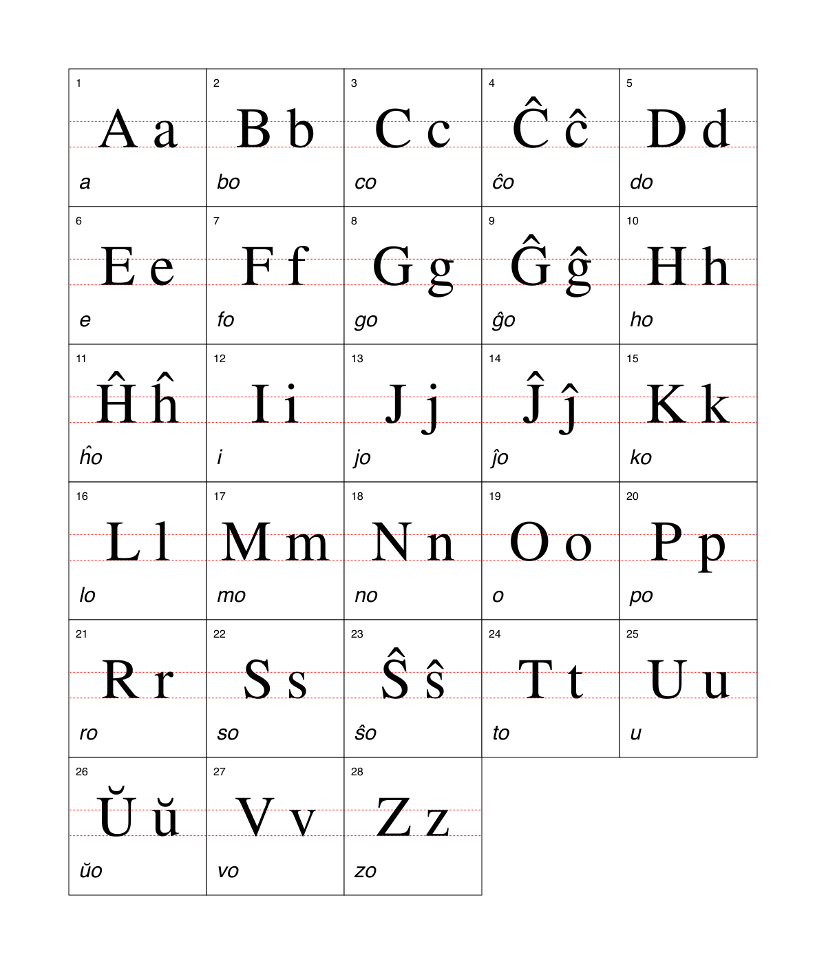 Esperanto alphabet