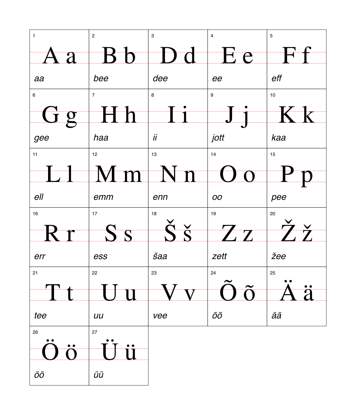 Estonian alphabet