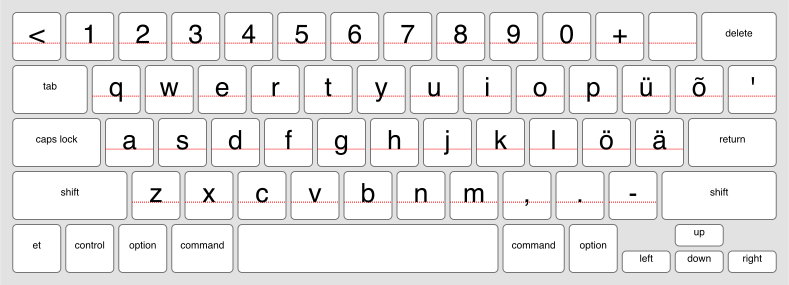 An online keyboard for Estonian