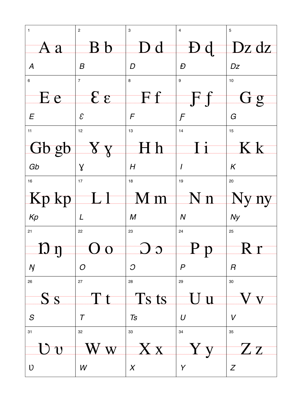 Ewe alphabet