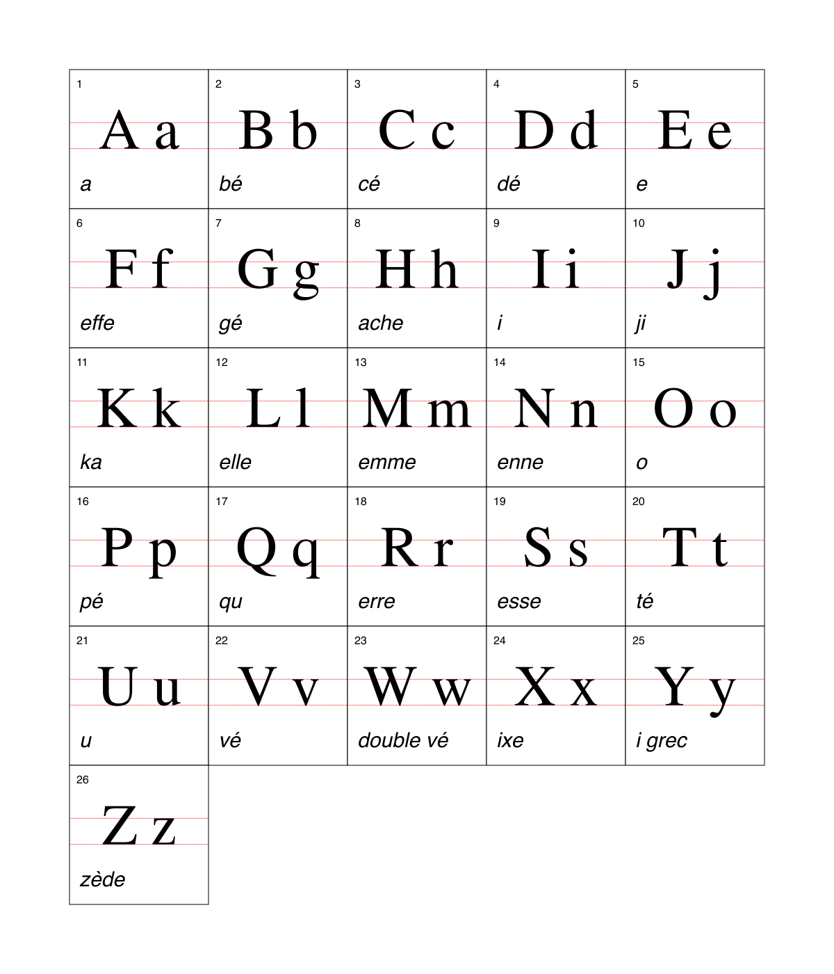 French alphabet