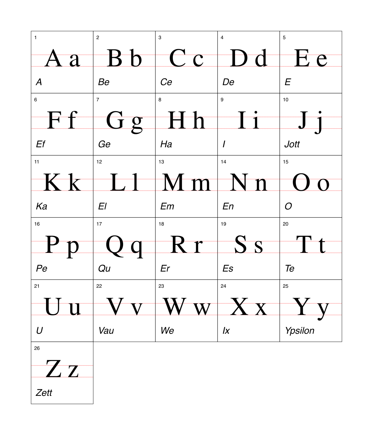 German alphabet