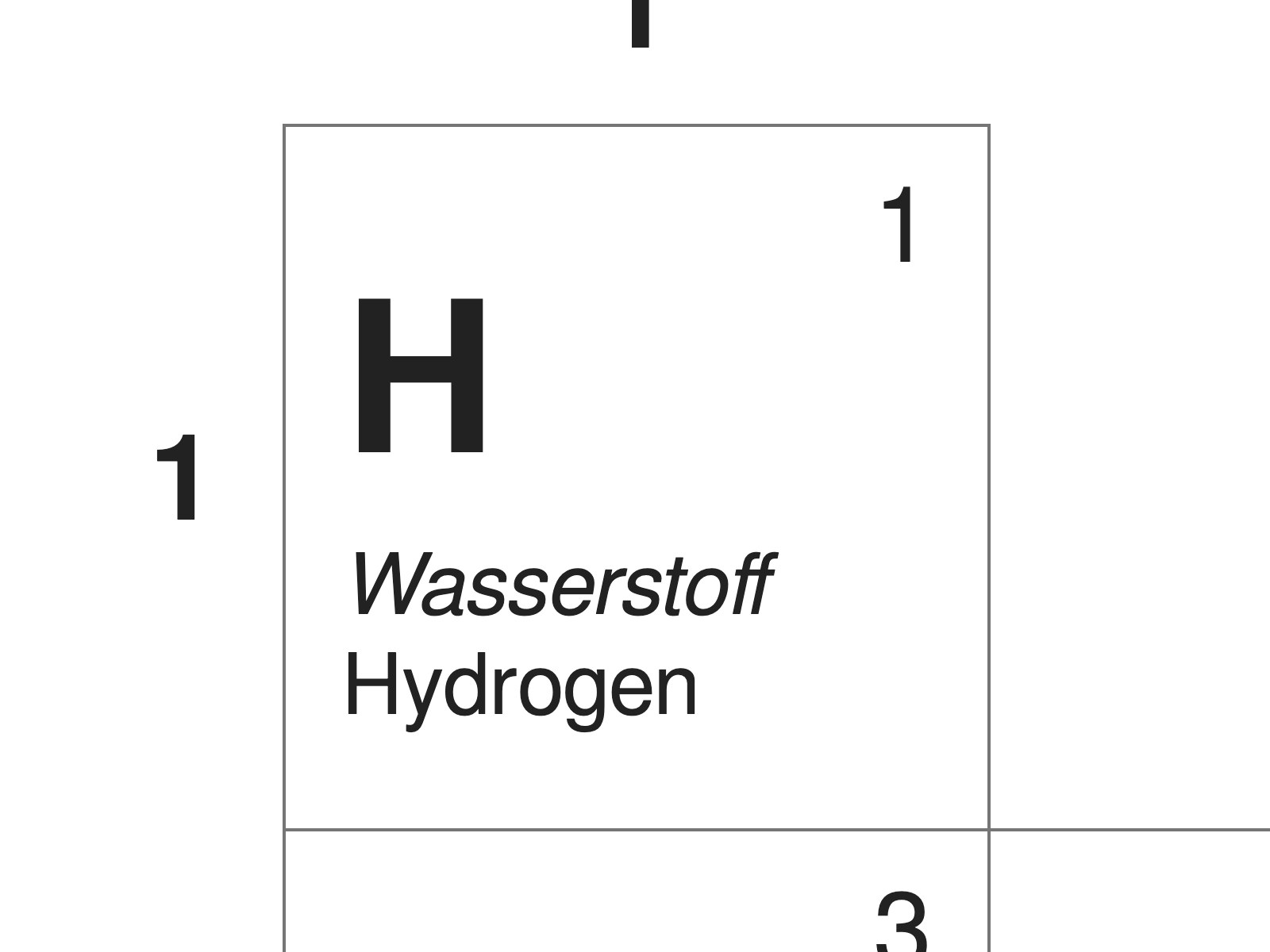 Periodic table in German (hydrogen)