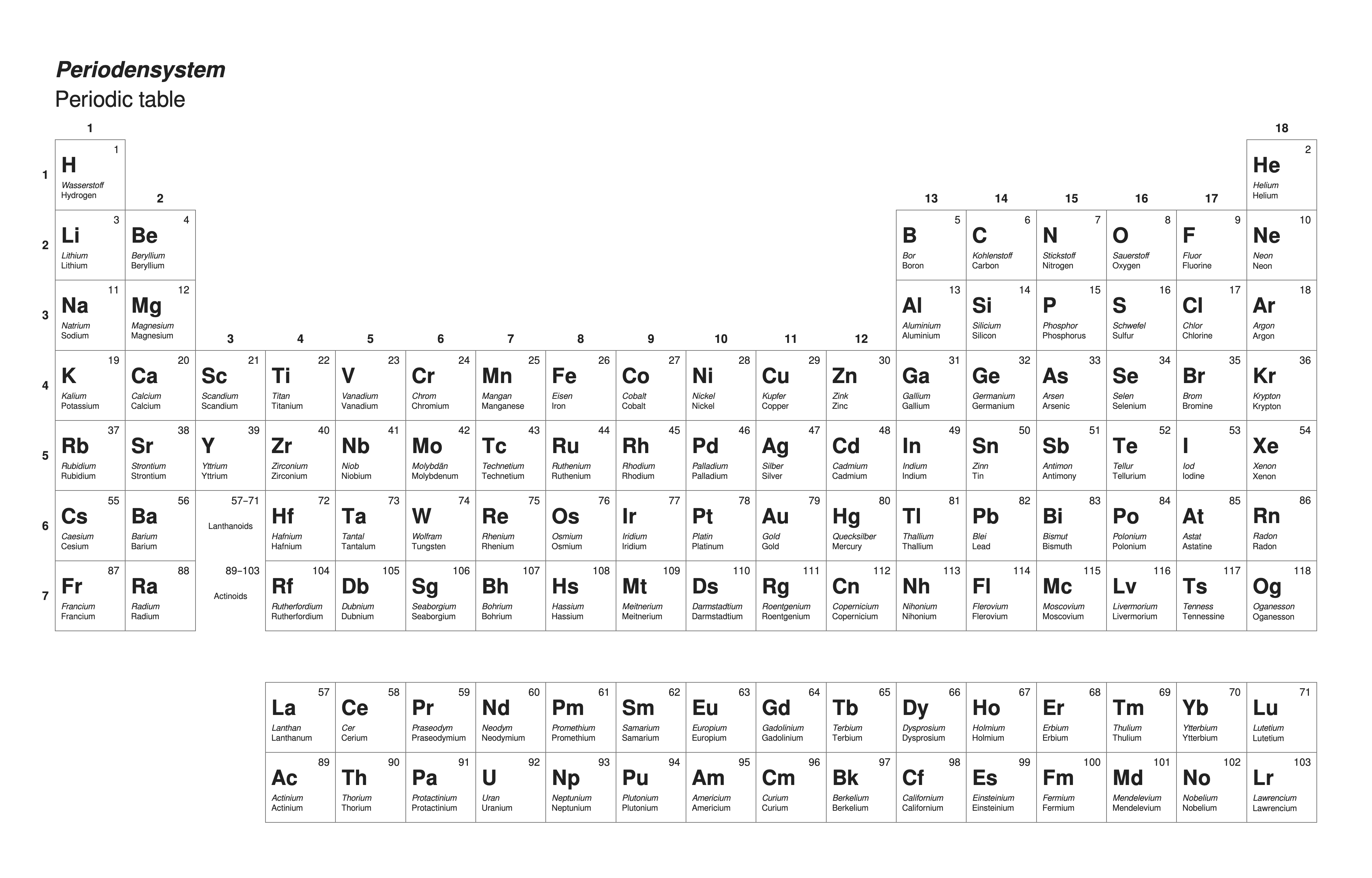 Periodic table in German