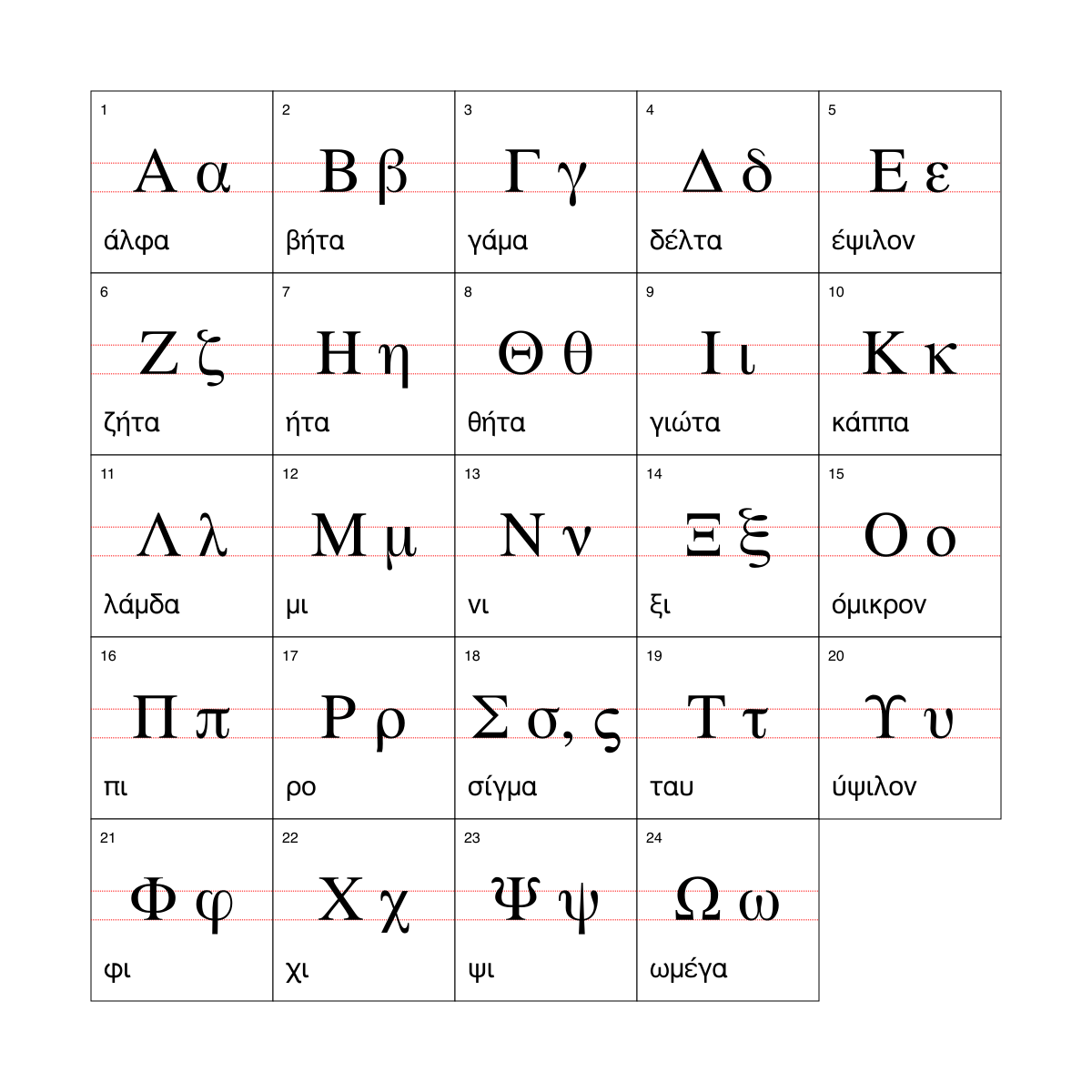 Greek alphabet